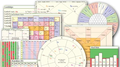 Download Parashara Software Parashara's Light .